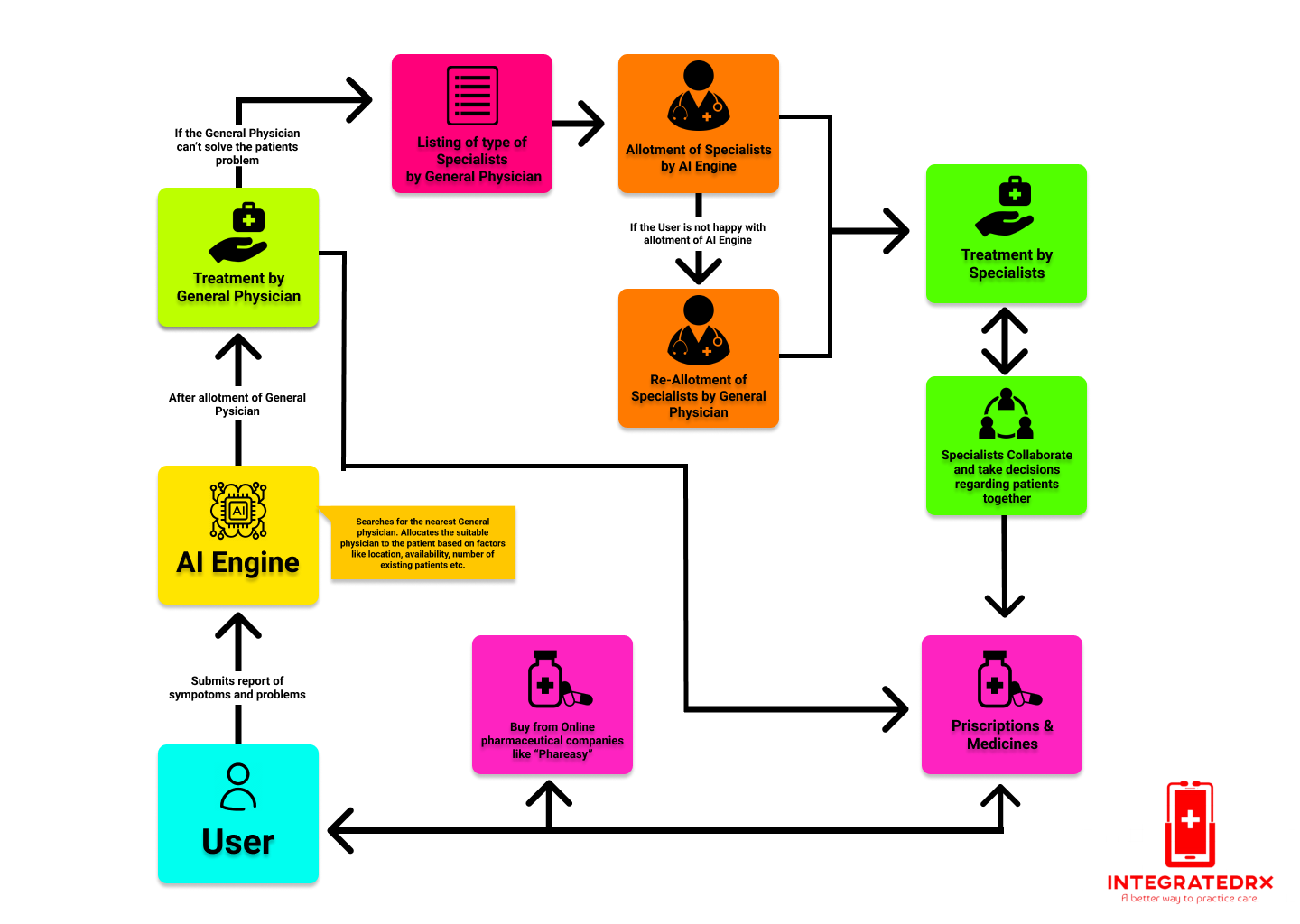IntegratedRx - Image 2